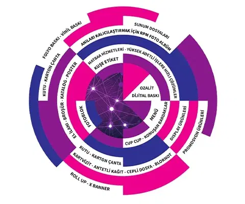 RPM Baskı Merkezi'nde %20'ye varan indirim ayrıcalığı!